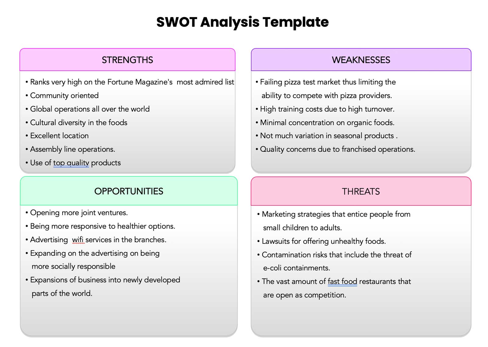 SWOT Analysis Template