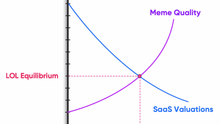 Tech Laughter Curve