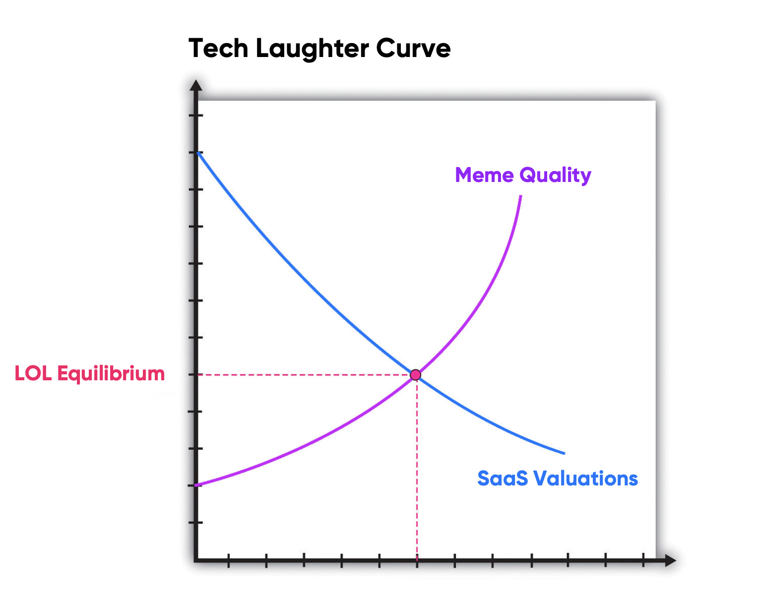 Tech Meme Curve