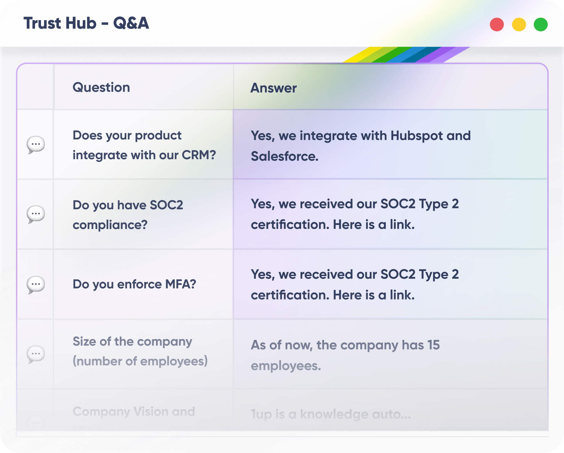See what your customers are asking