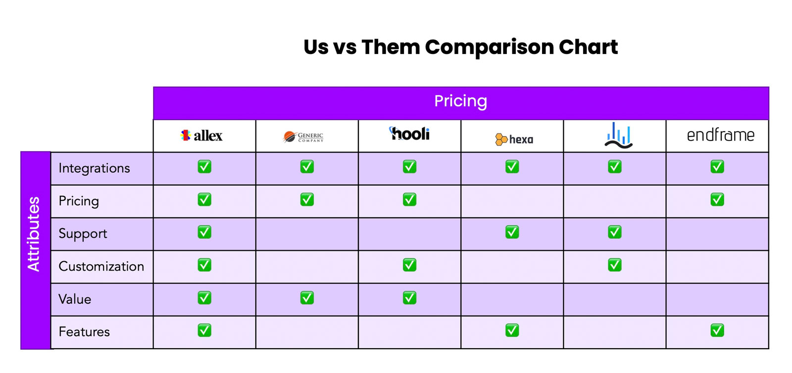 Us vs Them Comparison Battlecard