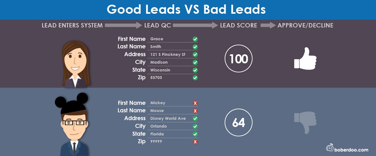 What are Bad Leads?