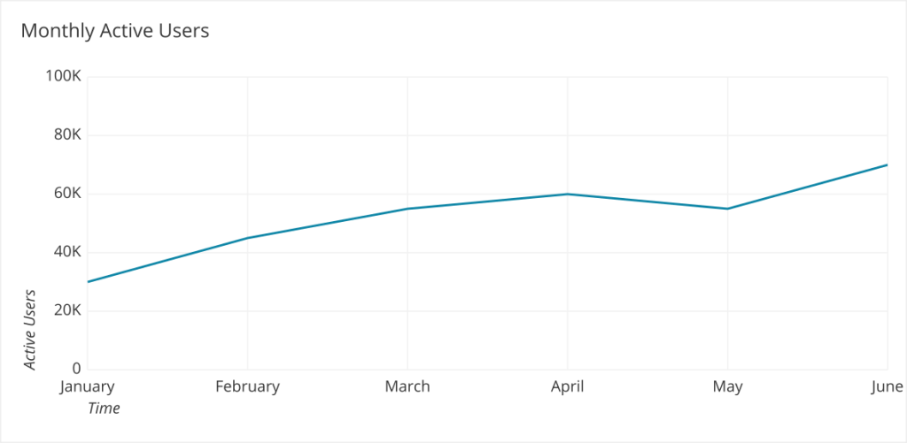 What is a Monthly Active User MAU - 1up.ai