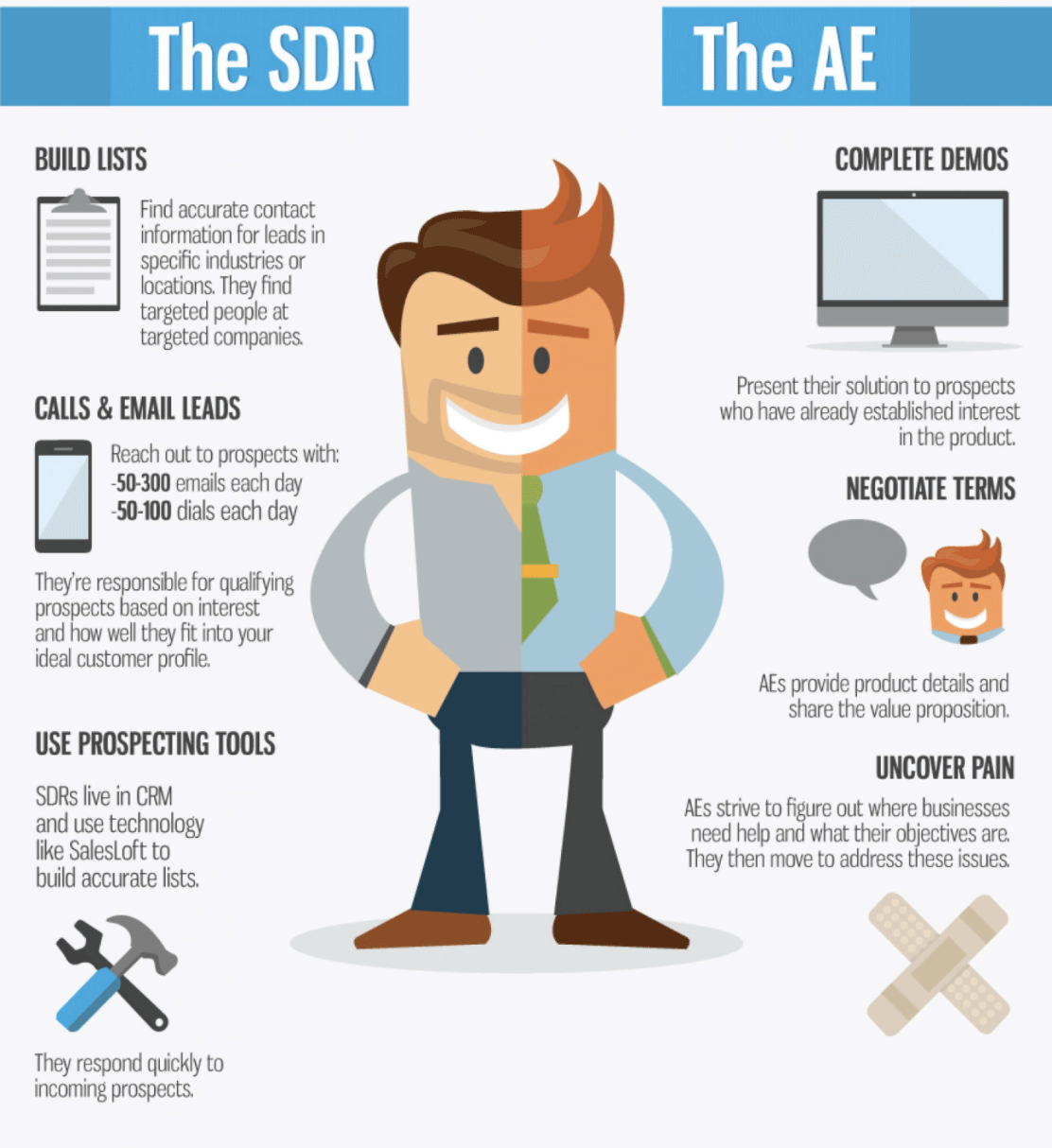 What Is A Sales Development Representative SDR 1up ai