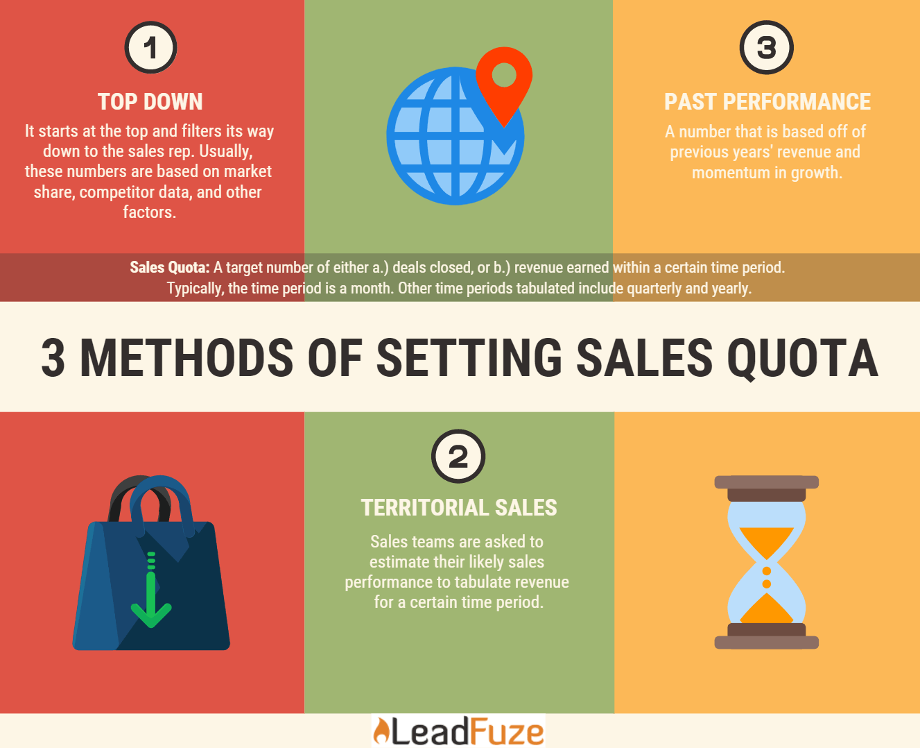 What is a Sales Quota?