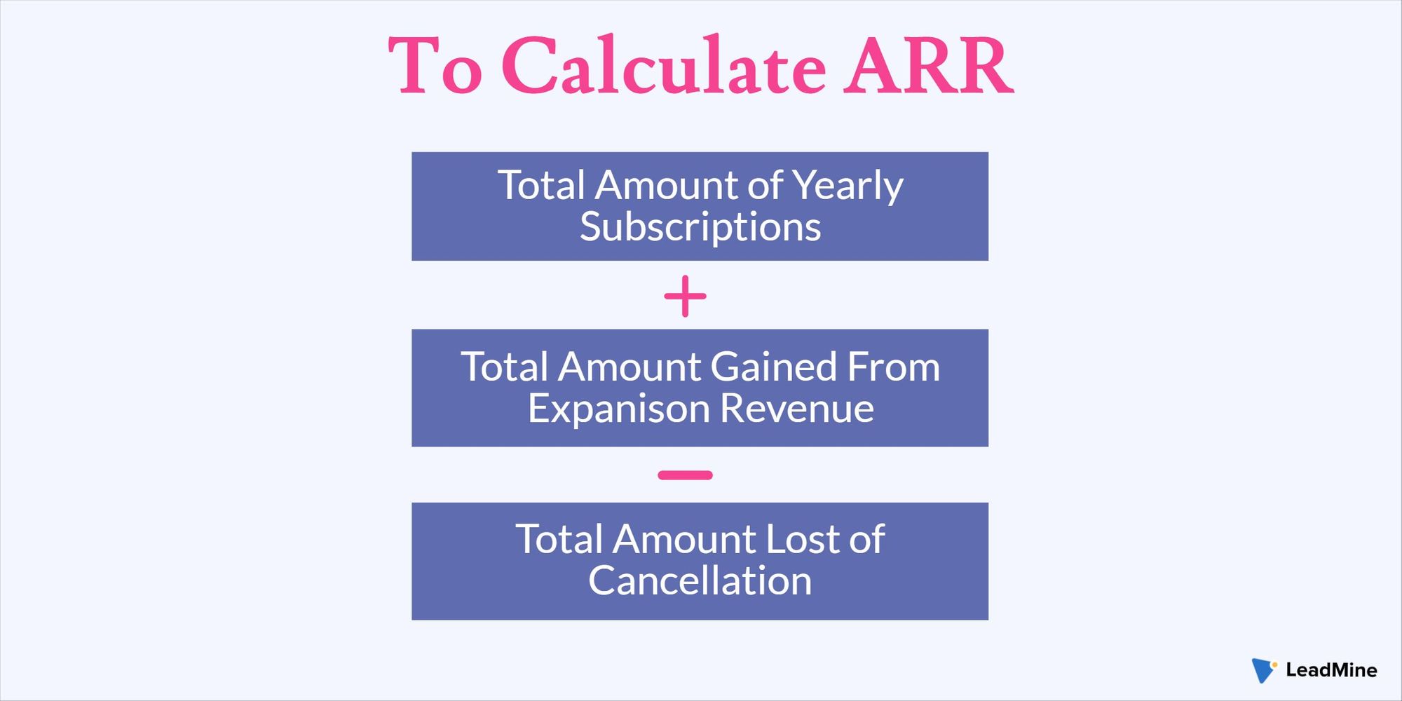 What is an Annual Recurring Revenue (ARR)?