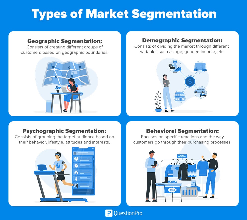 target audience segmentation