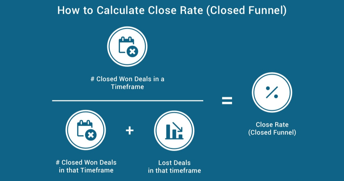 What does Closed Won mean?