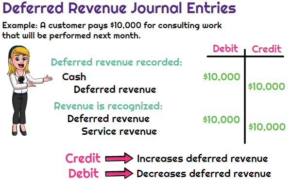 What Is Deferred Revenue Sales Encyclopedia 1up ai