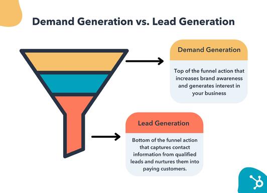 What is Demand Generation?