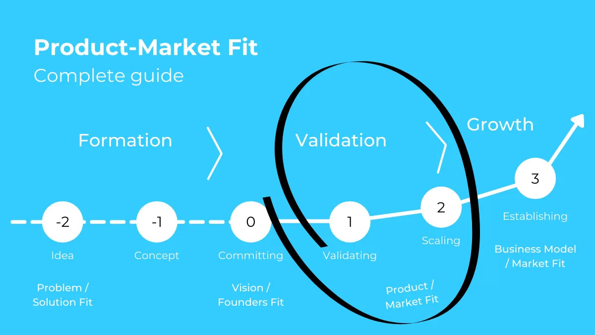What is Product-Market Fit (PMF)