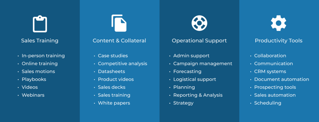 What is Sales Enablement | Sales Encyclopedia - 1up.ai