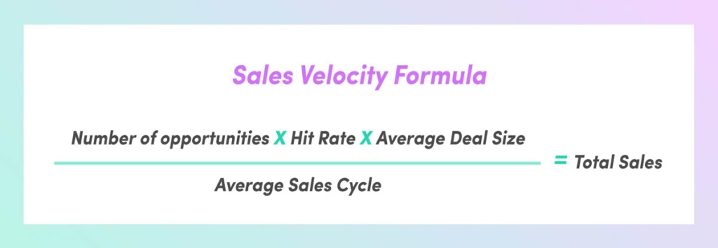 What Is Hit Rate In Sales