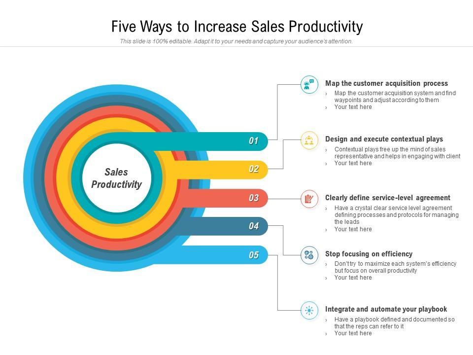 What is Sales Productivity?