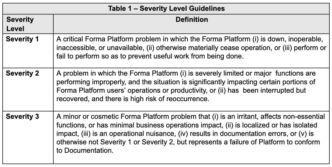 What Is An Service Level Agreement SLA 1up ai