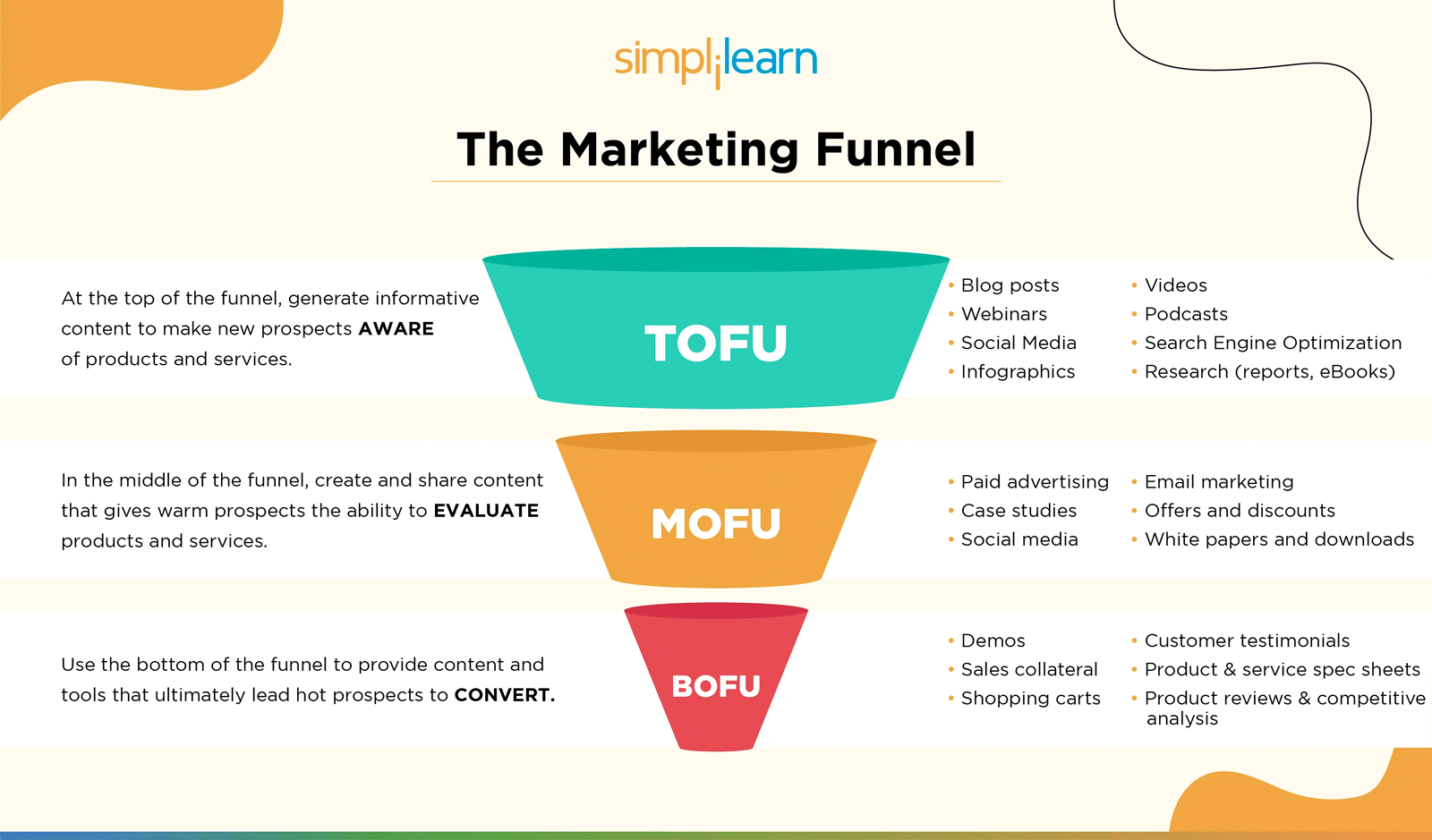 What Is Top Of The Funnel TOFU Sales Encyclopedia